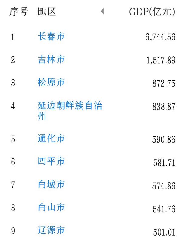 包含吉林队阵容稳定，球队整体实力稳步上升的词条