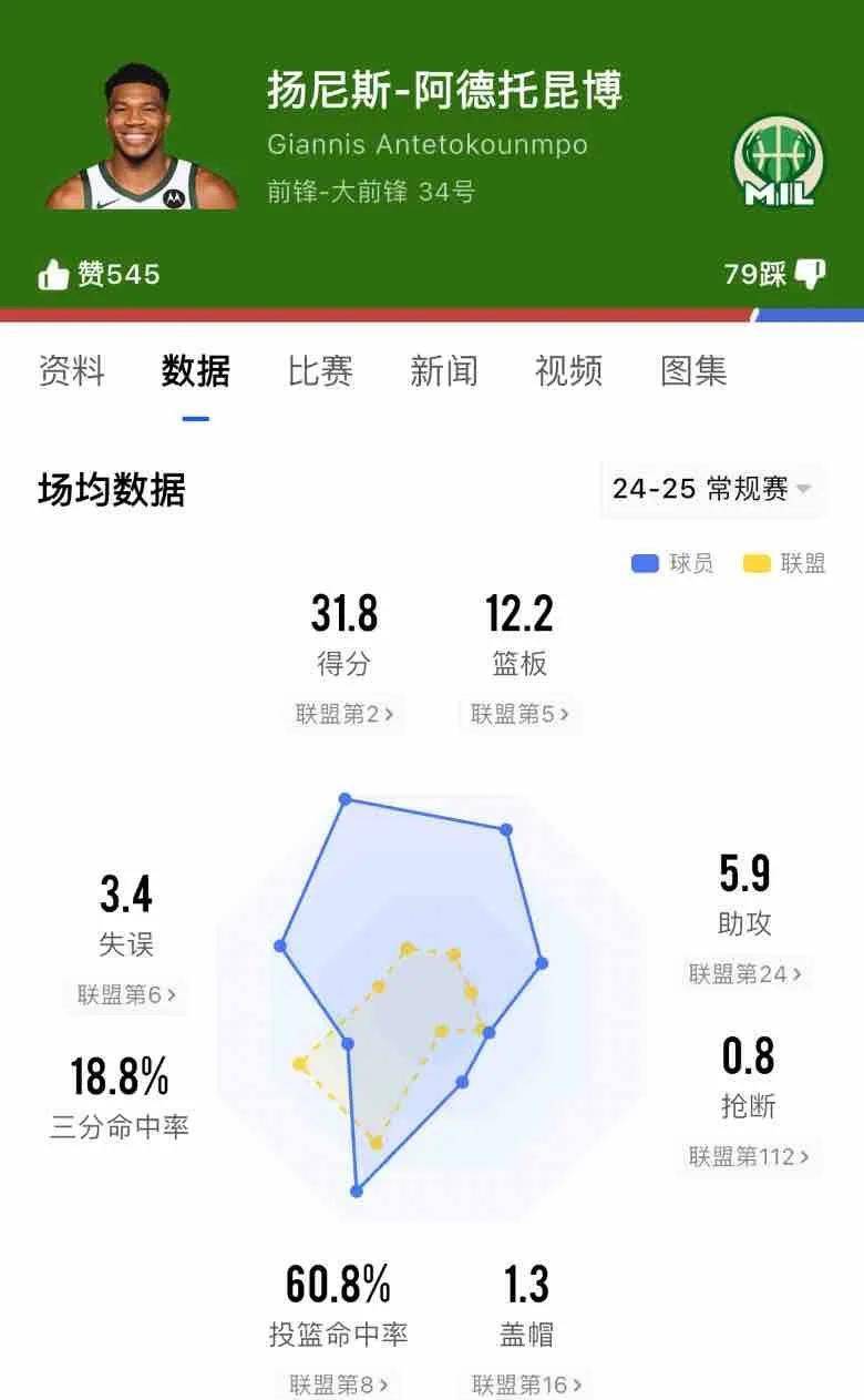 字母哥巅峰对决，费德勒与70激战中国队分钟，惊险取胜胜负难料！的简单介绍