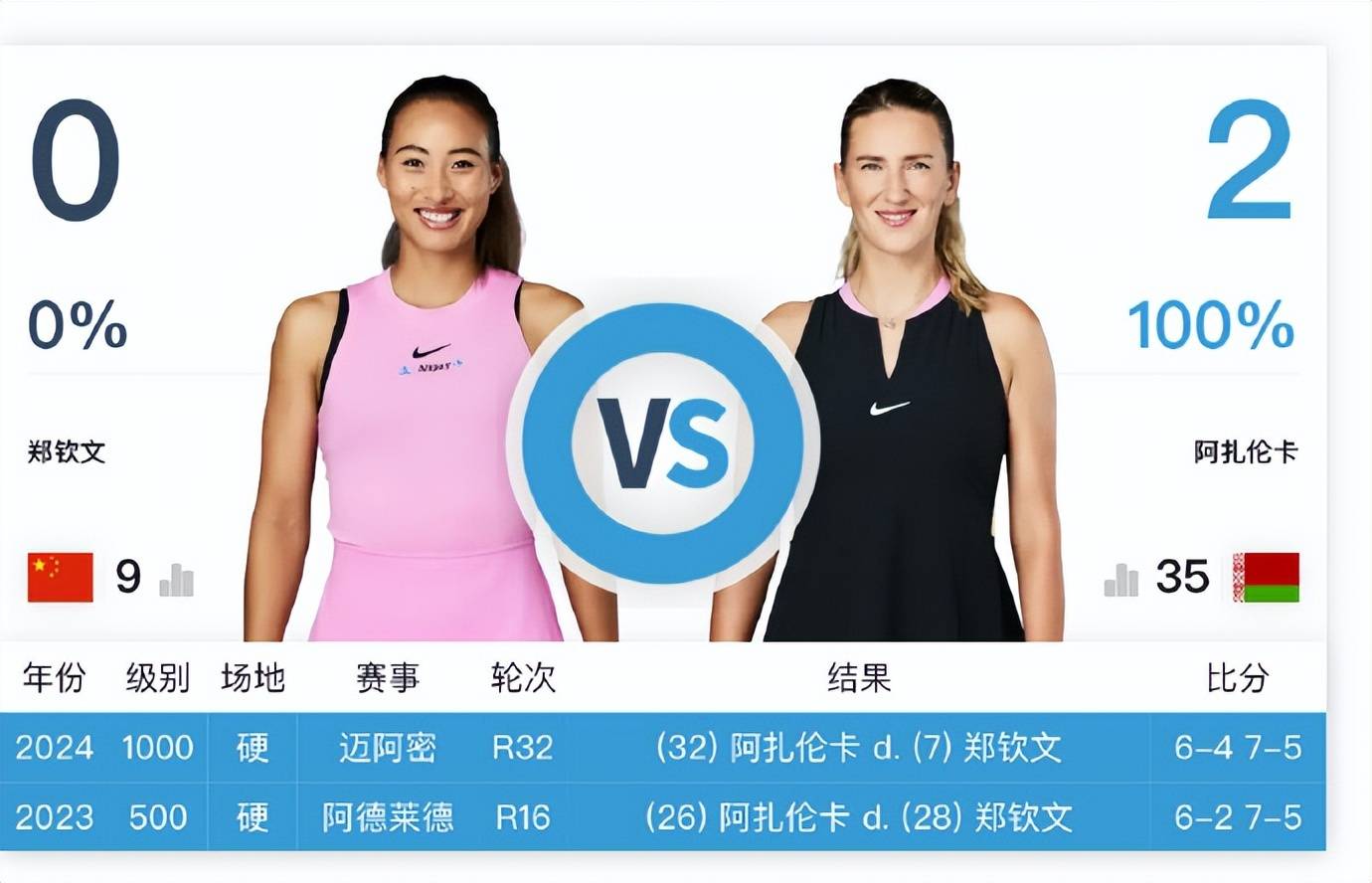 阿扎伦卡迎来二十赛季高光表现，IG球迷沸腾！